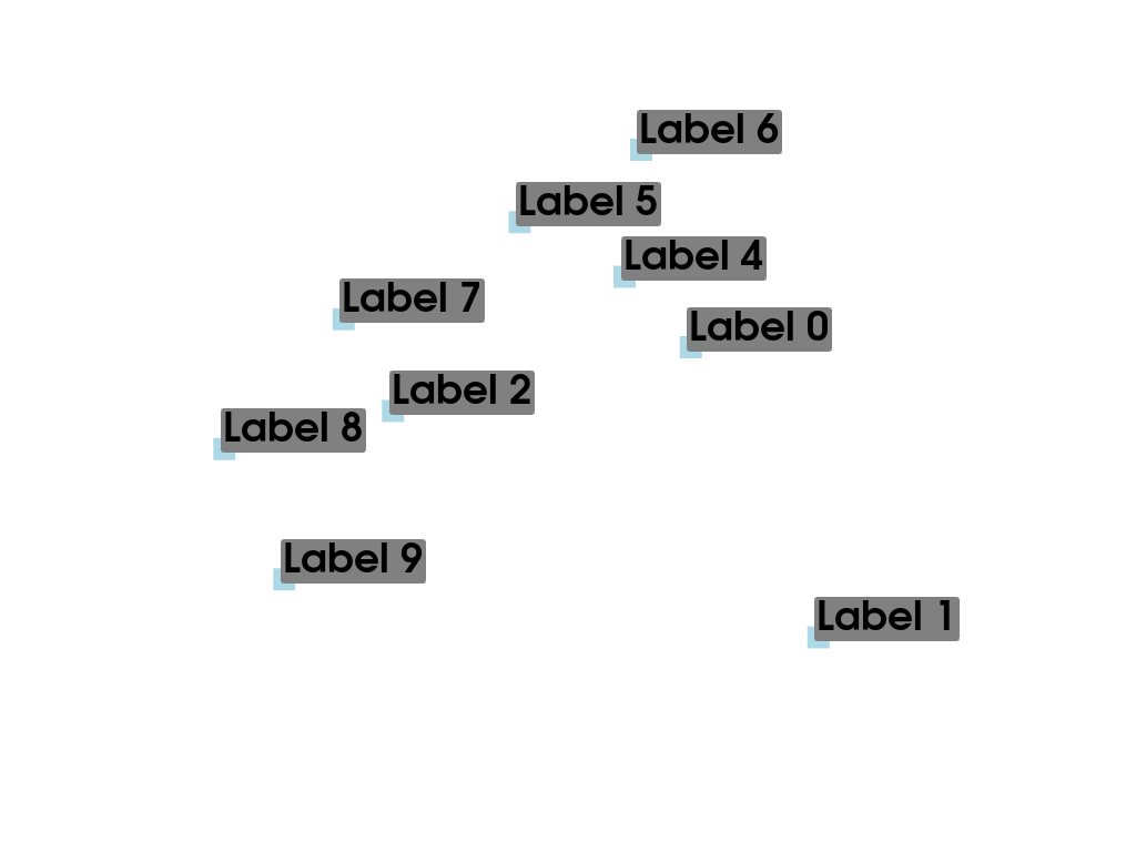 e labels